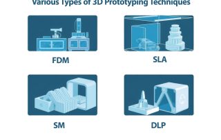 3d prototyping techniques