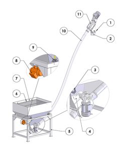 screw conveyor