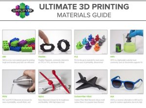 Materials Used in 3D Prototyping