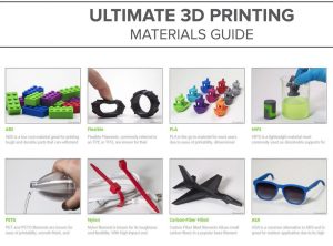Materials in 3D Prototyping