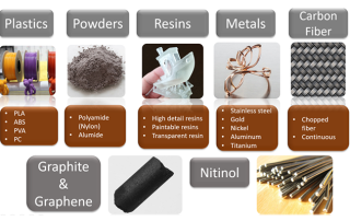 Materials Used in 3D Prototyping