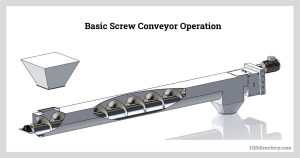 screw conveyors