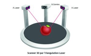 3d scan، اسکن سه بعدی