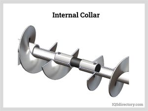 screw conveyors