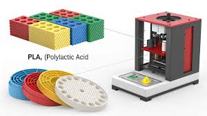 Materials Used in 3D Prototyping